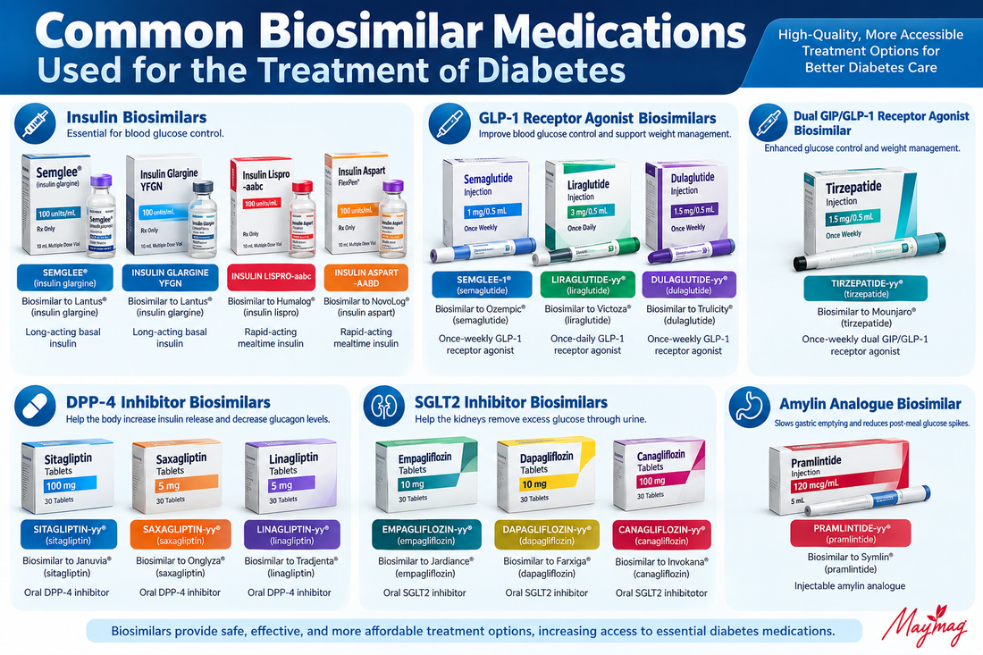 MayMag Biologics- Pioneering Accessible Healthcare Through Biosimilar Innovation
