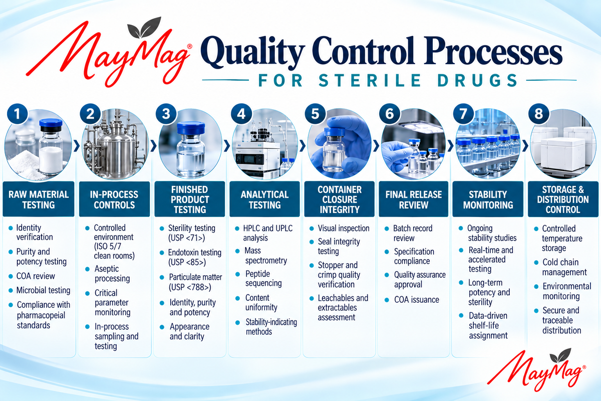 MayMag Biologics formerly Zeptide Pharma Custom biologics manufacturing Auto-injector biologics filling 503 B compounding pharma
