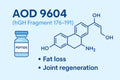 AOD (API) — GMP-compliant Peptide API