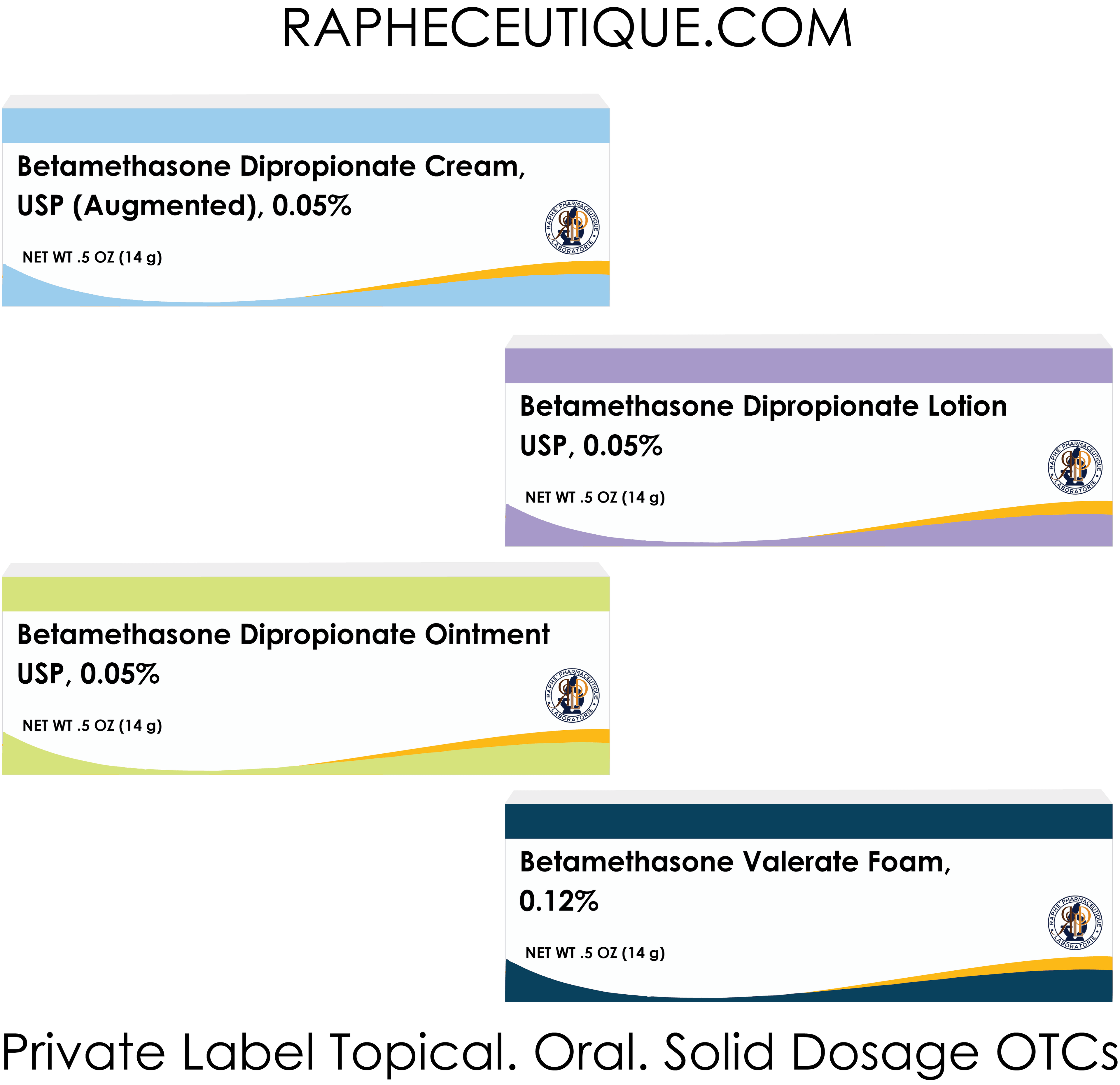 Betamethasone topical creams, lotions, ointments, and foam for anti-inflammatory treatment private label products
