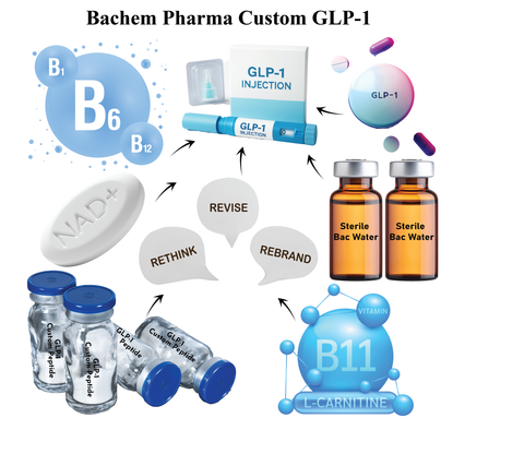 Rebrand GLP-1 Peptides Customized