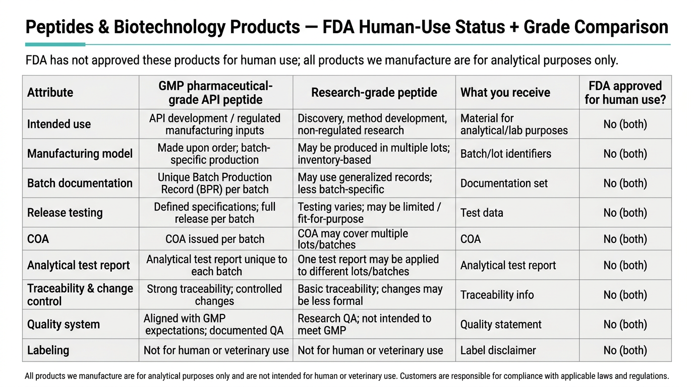 GLP1 Powder Blend-2 Grams Research Grade Tirz-Sema