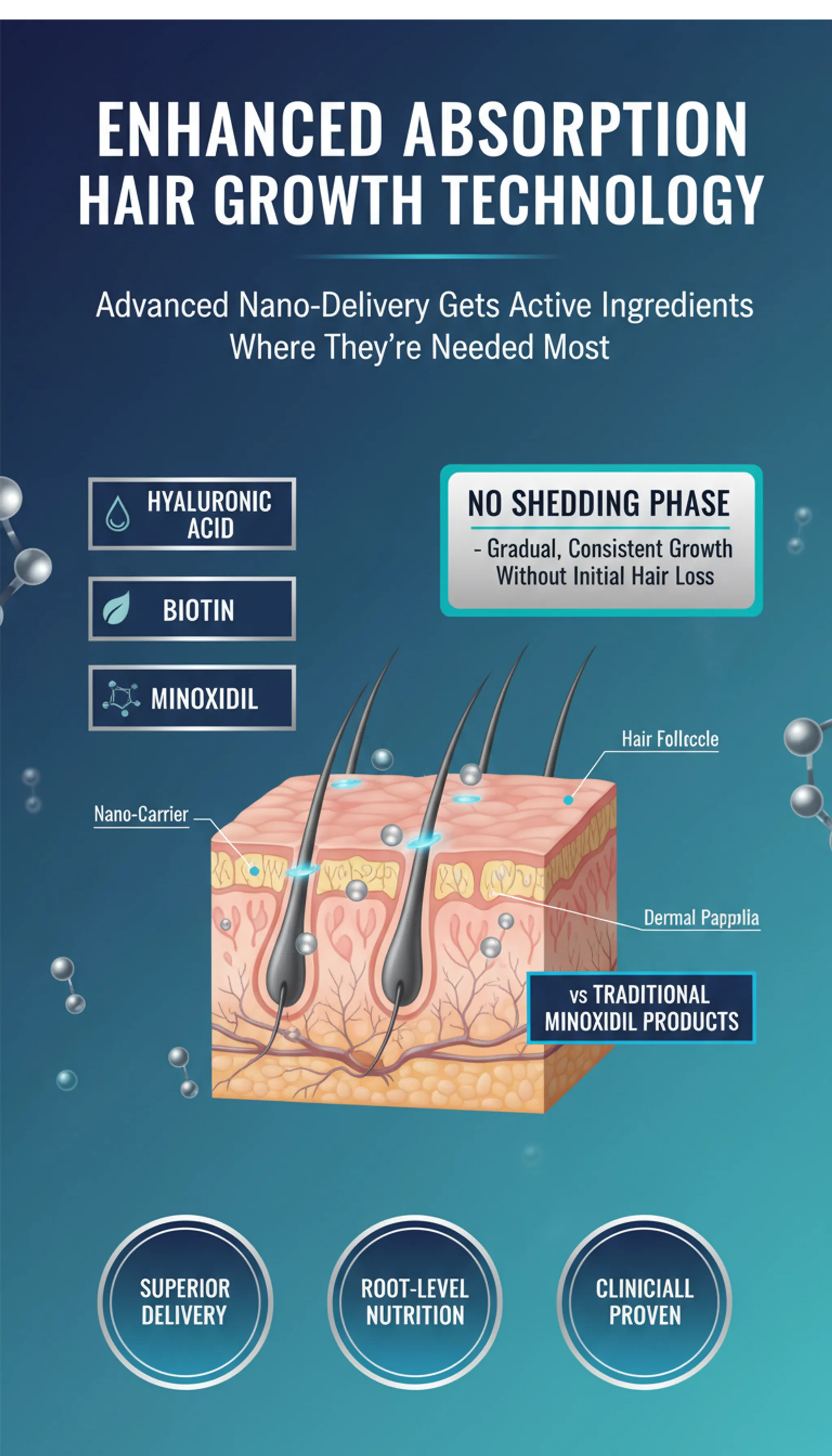 Best Hair Loss Product For Women with Biotin 5% and Minerals 250 pks 2-60ml 2 Months Supply