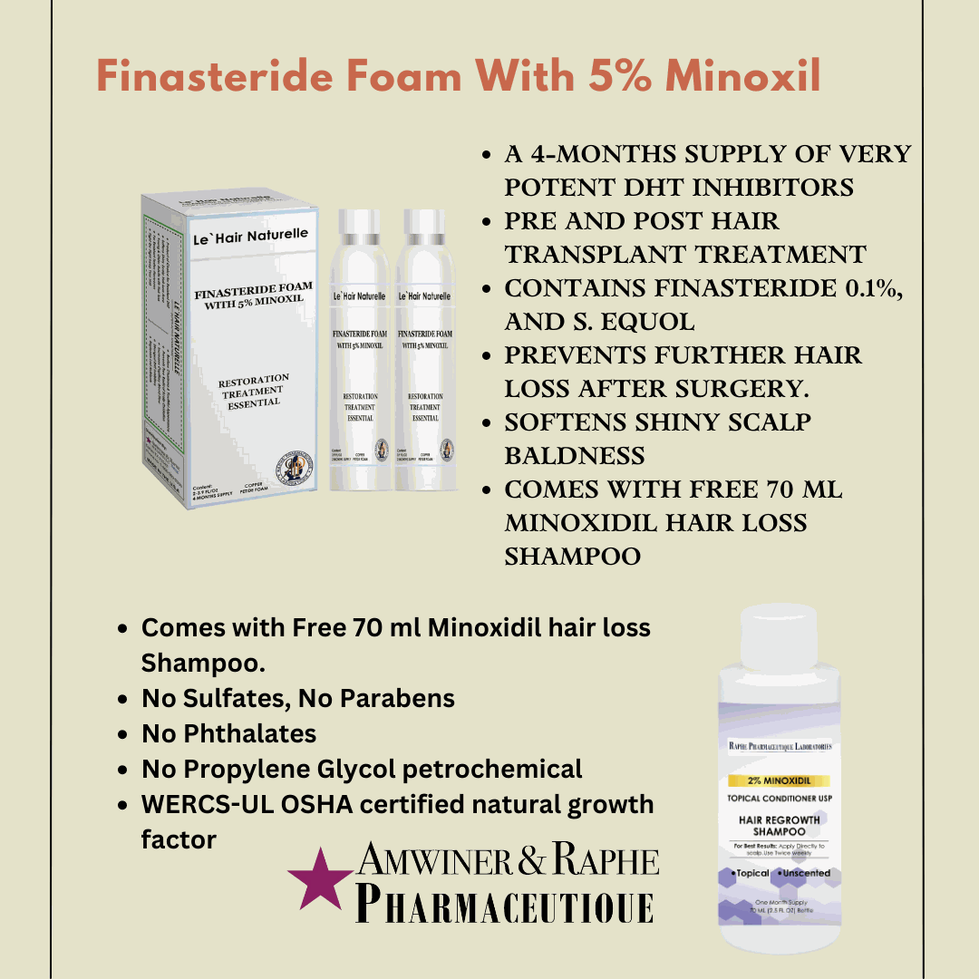 Wholesale 250 Packs of Natural Hair Recovery Foam Maximum Strength High Potency 200-Day Supply Per Pack