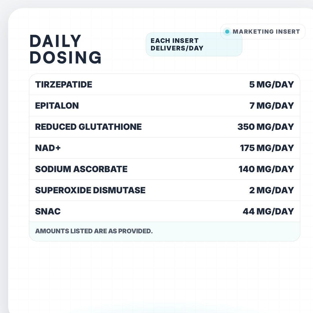 Longivity Core-7 Extended Release Bio-Matrix – Advanced Multi-Component Vaginal Insert (7-Day Cycle)
