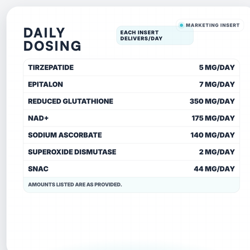 Absolute Longivity Core-7 Extended Release Bio-Matrix – (7-Day Cycle)