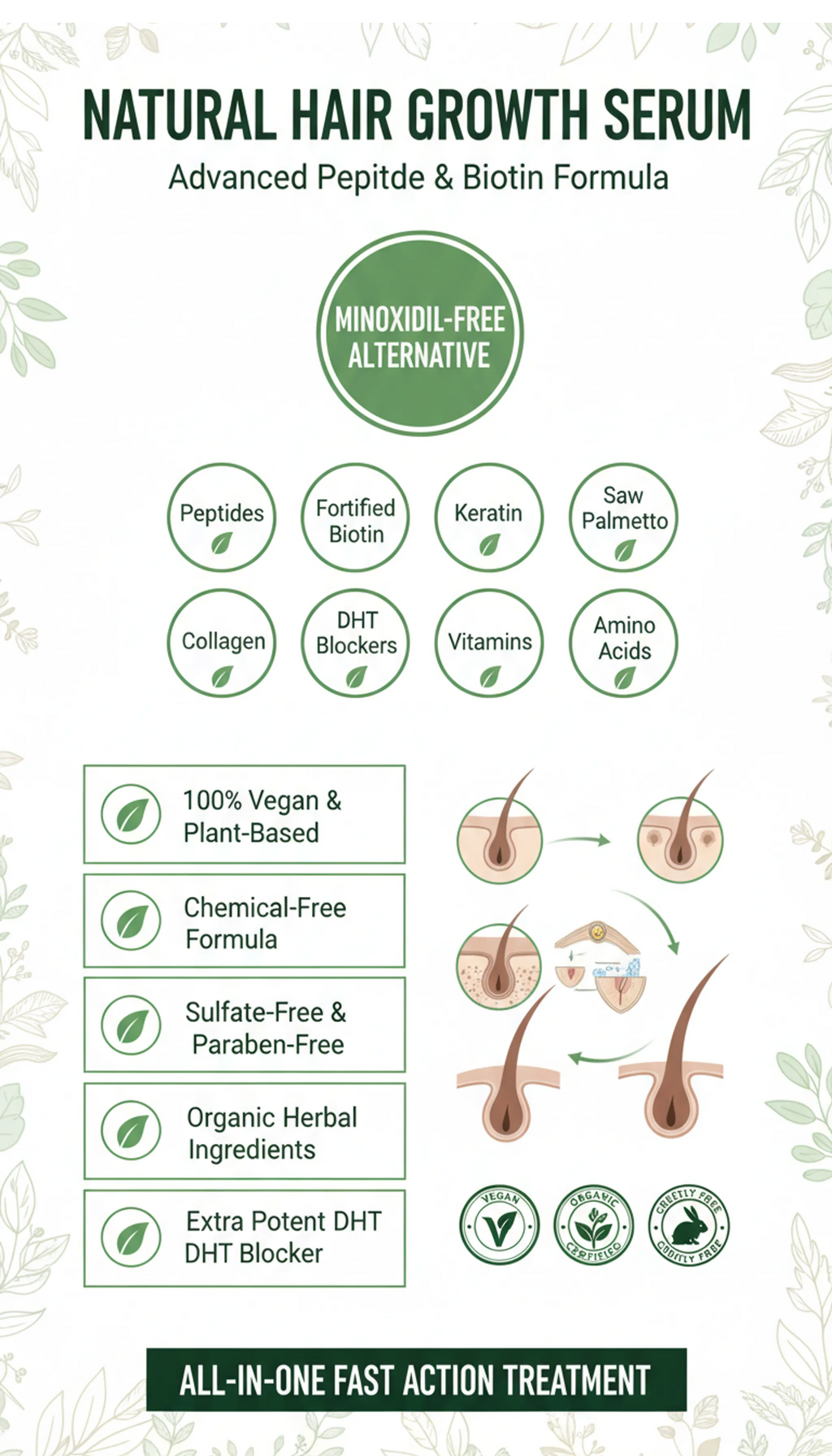 Best Hair Loss Product For Women with Biotin 5% and Minerals 250 pks 2-60ml 2 Months Supply