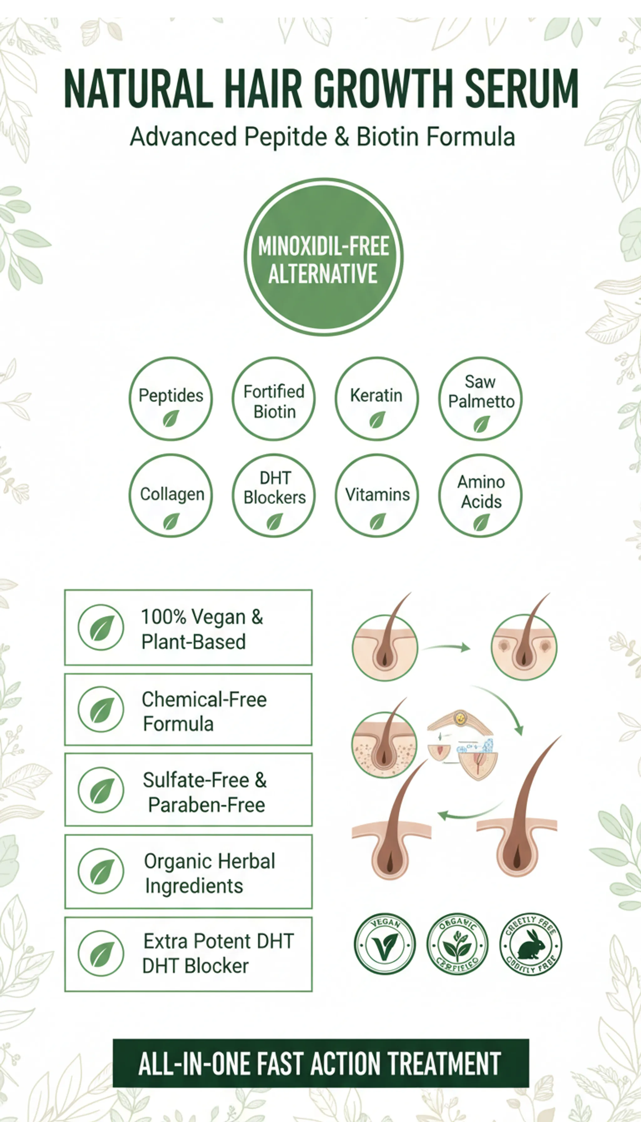 Best Hair Loss Product For Women with Biotin 5% and Minerals 250 pks 2-60ml 2 Months Supply