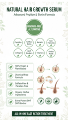 Best Hair Loss Product For Women with Biotin 5% and Minerals 250 pks 2-60ml 2 Months Supply