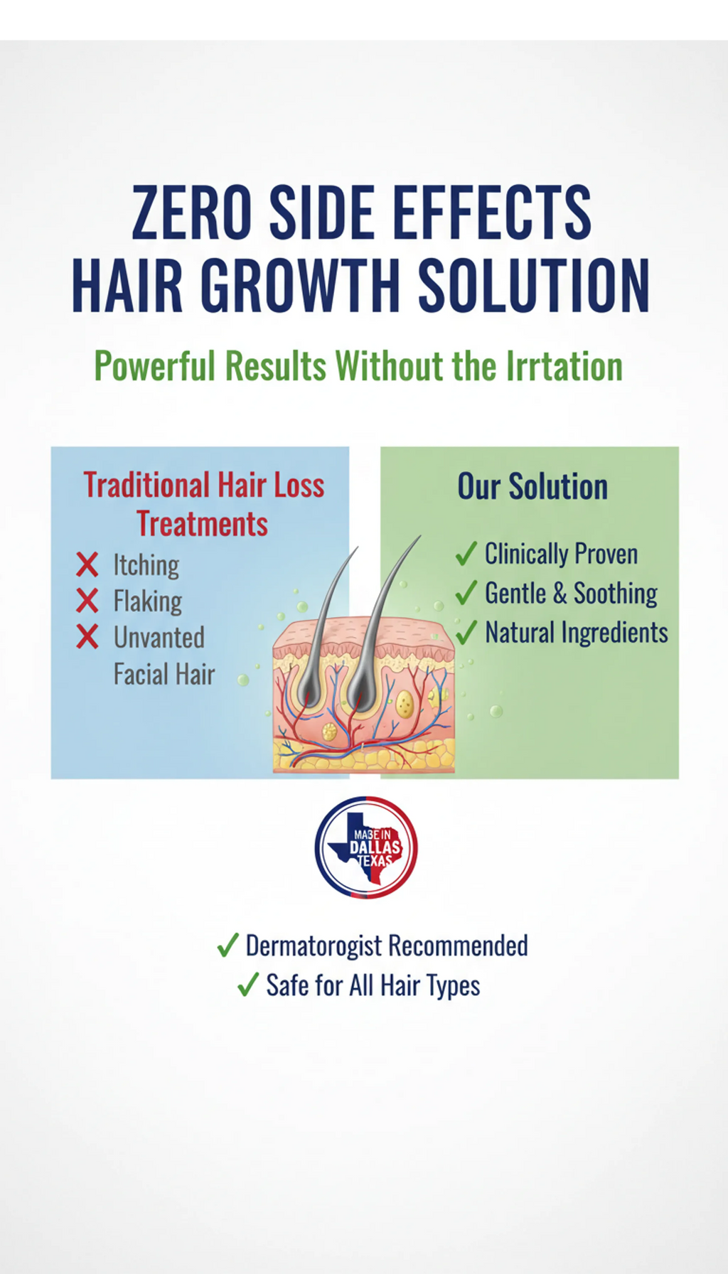 Best Hair Loss Product For Women with Biotin 5% and Minerals 250 pks 2-60ml 2 Months Supply