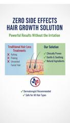 Best Hair Loss Product For Women with Biotin 5% and Minerals 250 pks 2-60ml 2 Months Supply