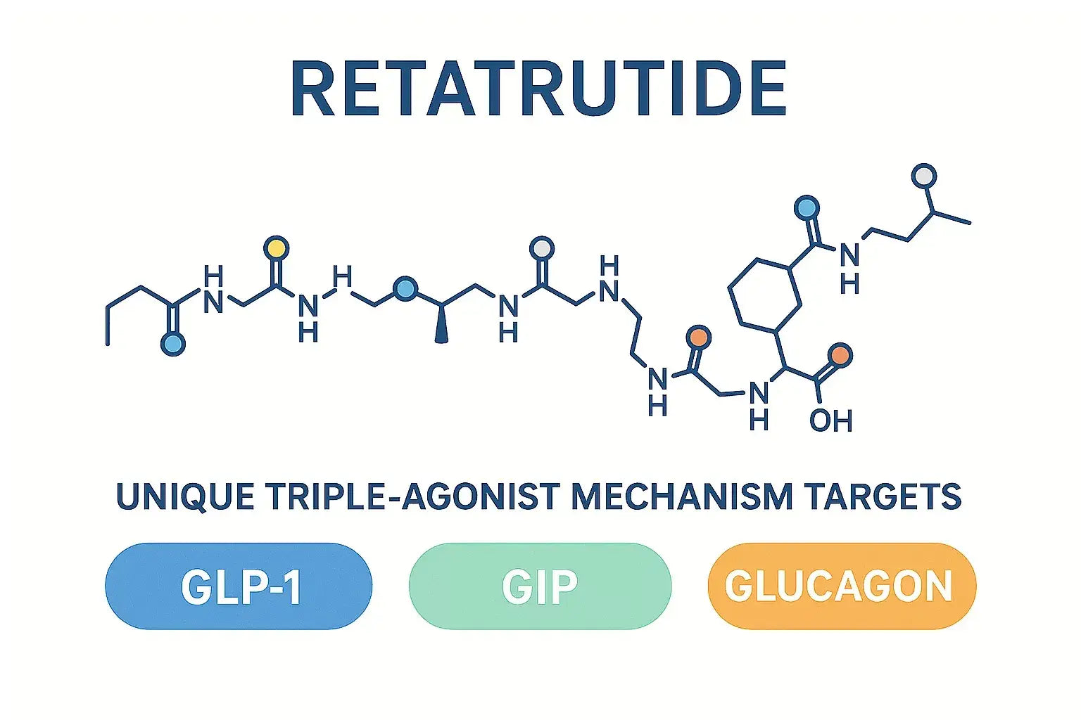 Retatrutide (API) — GMP-compliant peptide API