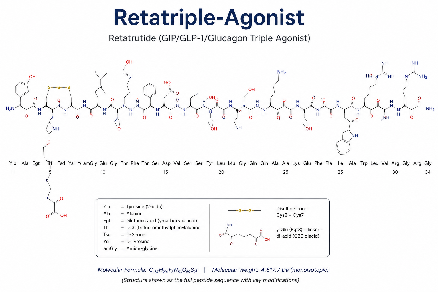 Wholesale Triple Agonist Lyophilized Vials | High Purity Research Peptides (with CoA) Qty-100