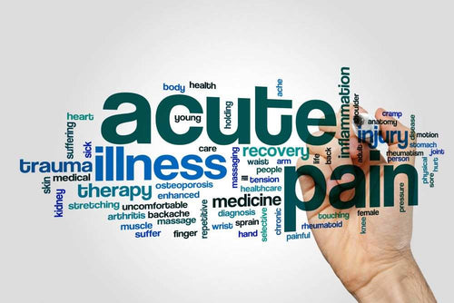 Hand holding marker with acute pain illness trauma word cloud background for TB-500 1 Gram peptide research