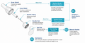 The Zeptide "One-Stop" Advantage For Pens-Needles-Cartridges Low MOQ