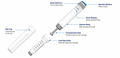 DMF Registered Auto Injection Pens