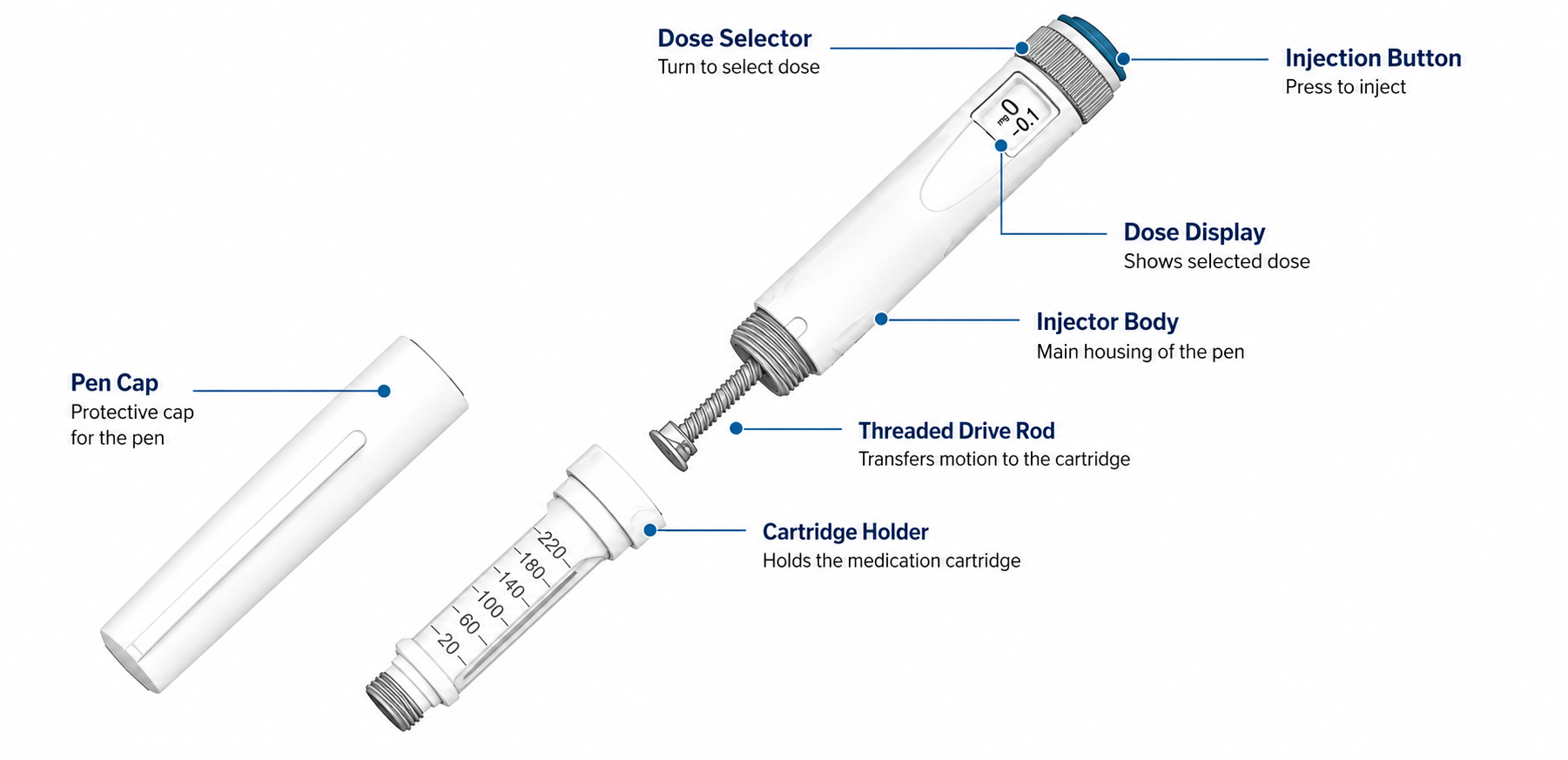 DMF Registered Auto Injection Pens