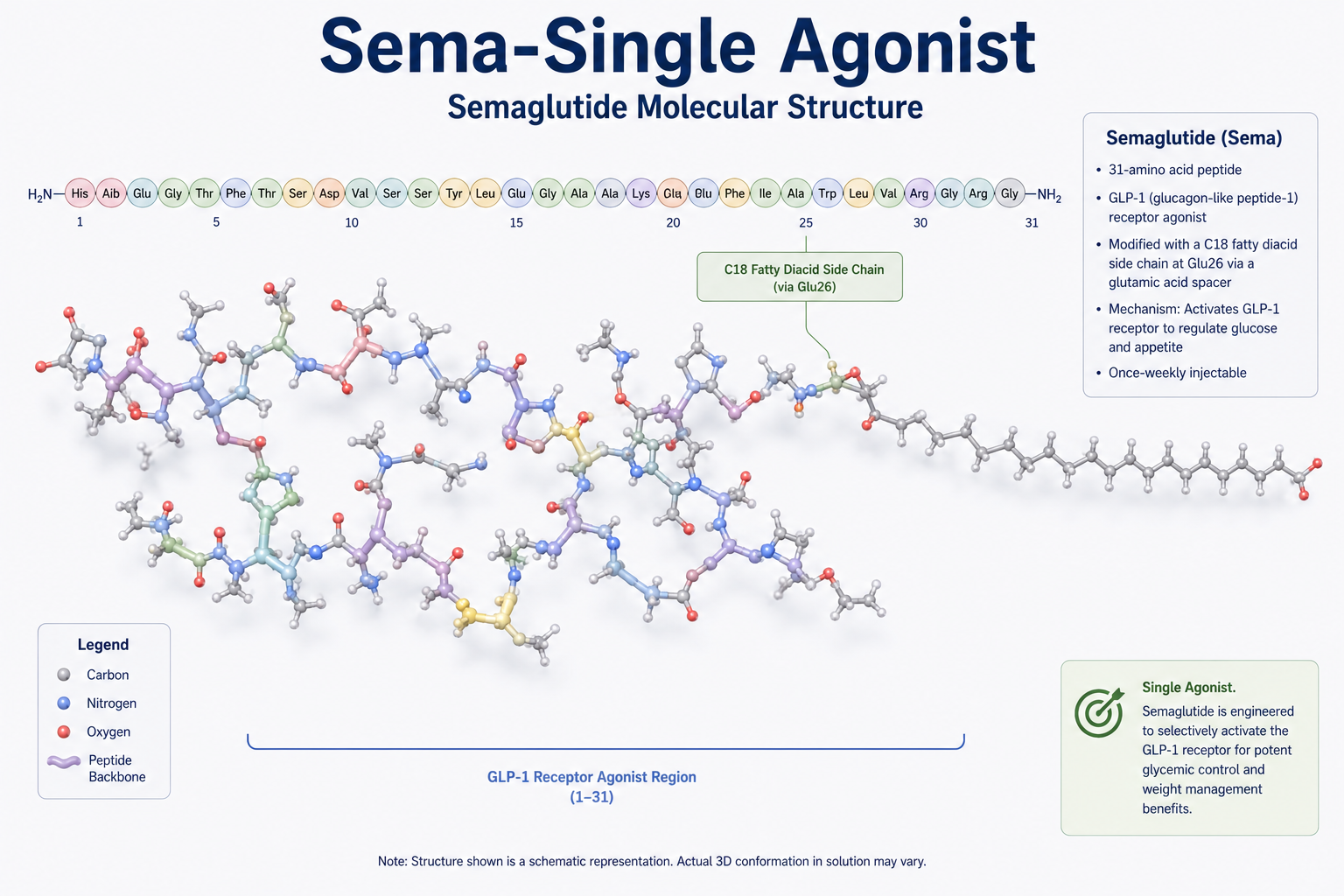 Wholesale Sematide Lyophilized Vials | High Purity Research Peptides (with CoA) Qty: 100