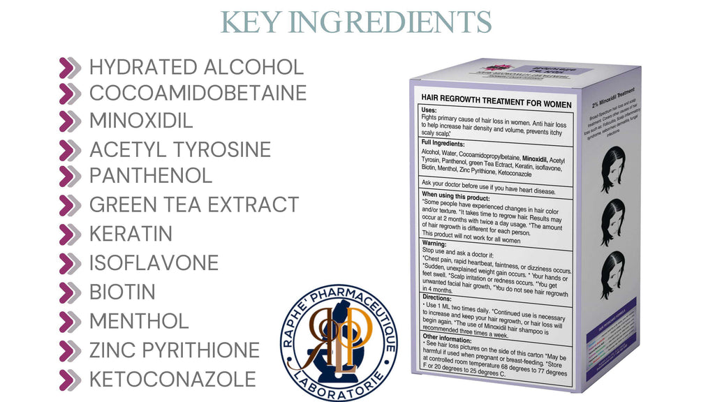 Wholesale 10% BiotiNoxil Women Hair Restore Serum for Severely Damaged Hair 250 Units of 60 days Supply